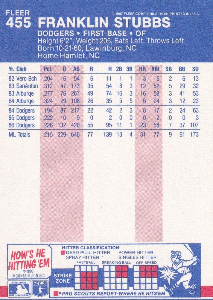 Franklin Stubbs  baseball card collectible - Main Image 2