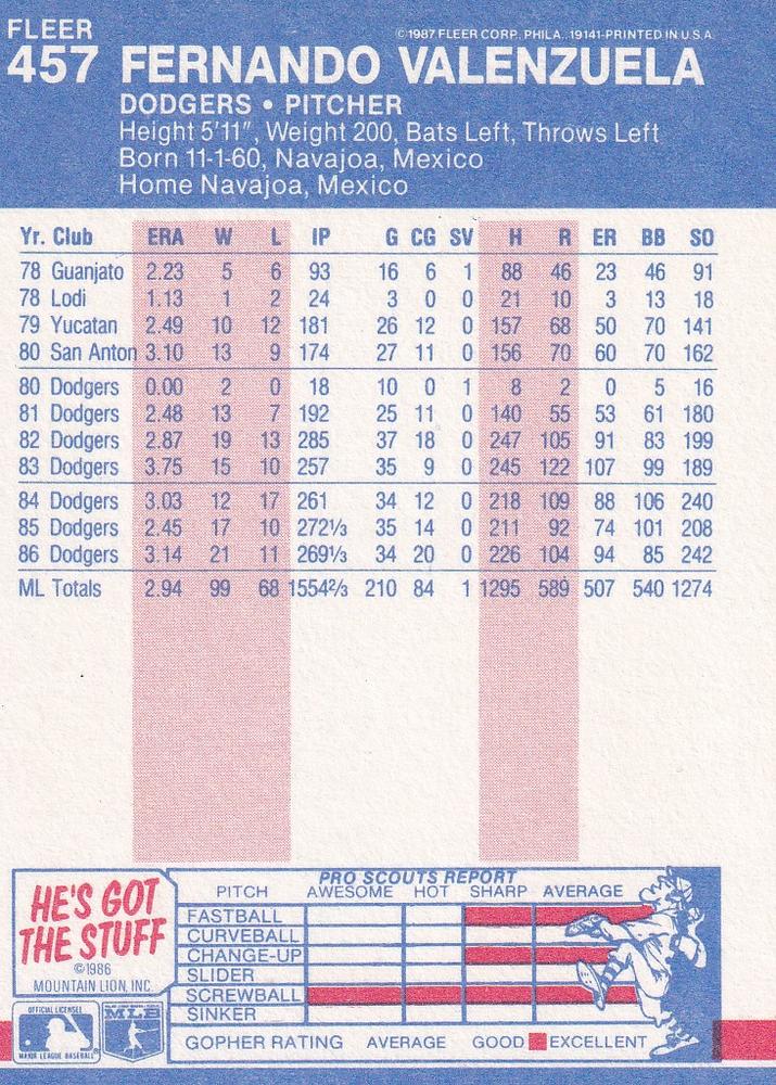 Fernando Valenzuela  baseball card collectible - Main Image 2