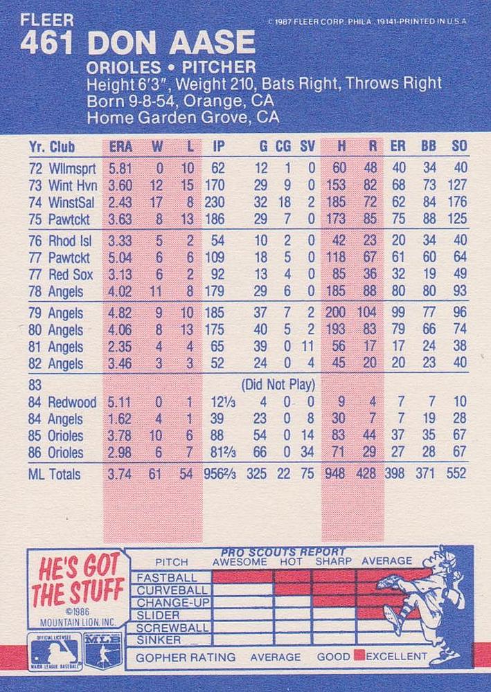 Don Aase  baseball card collectible - Main Image 2