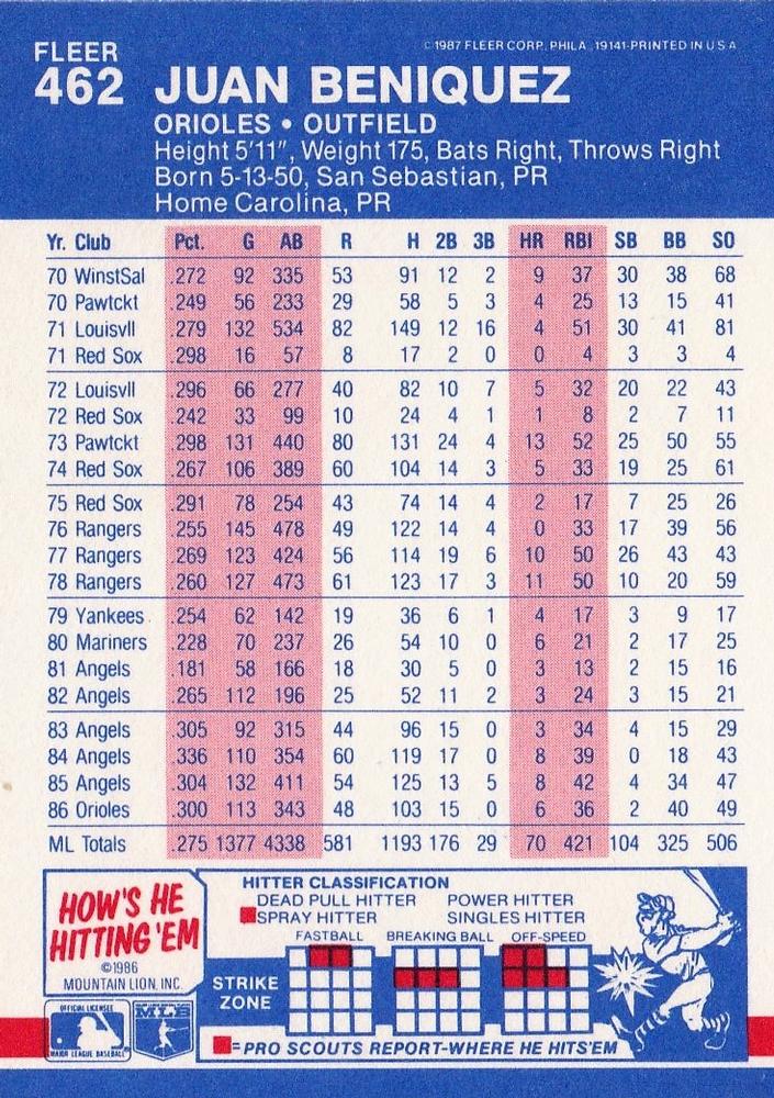 Juan Beniquez  baseball card collectible - Main Image 2