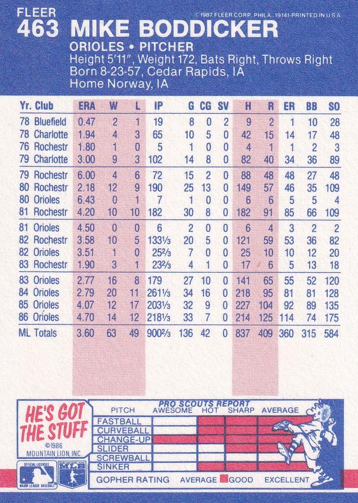 Mike Boddicker  baseball card collectible - Main Image 2