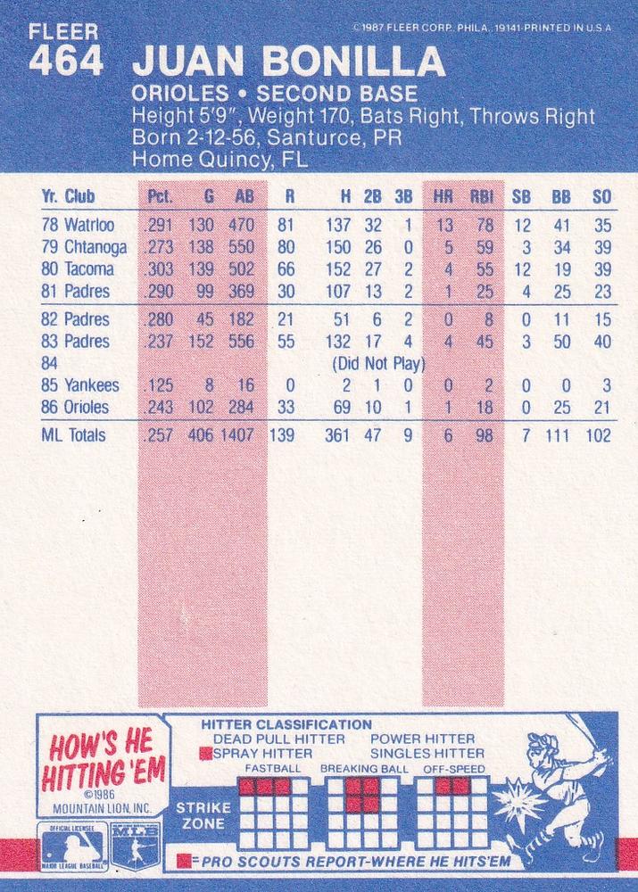 Juan Bonilla  baseball card collectible - Main Image 2