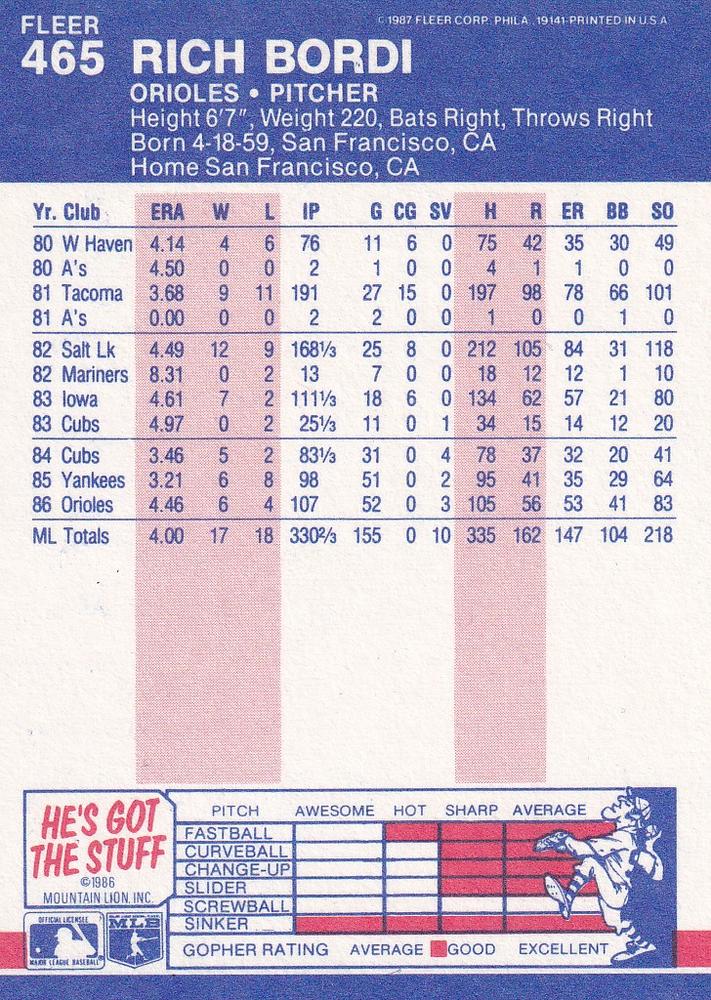 Rich Bordi  baseball card collectible - Main Image 2