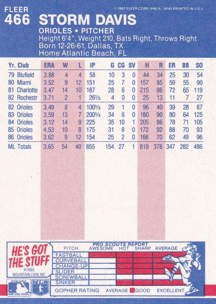 Storm Davis  baseball card collectible - Main Image 2