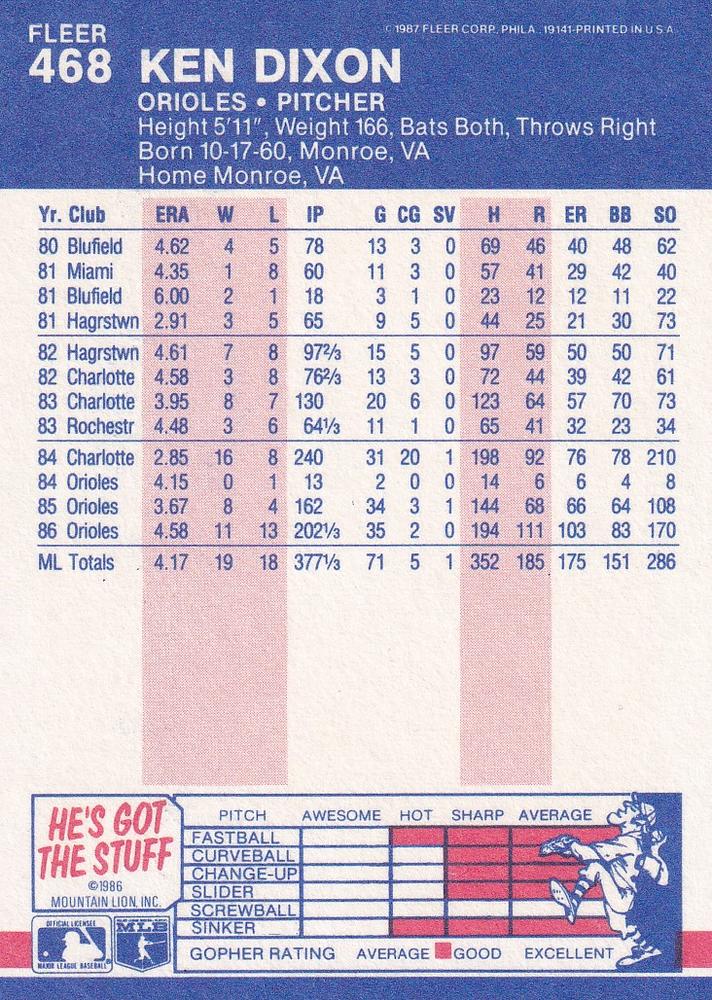 Ken Dixon  baseball card collectible - Main Image 2