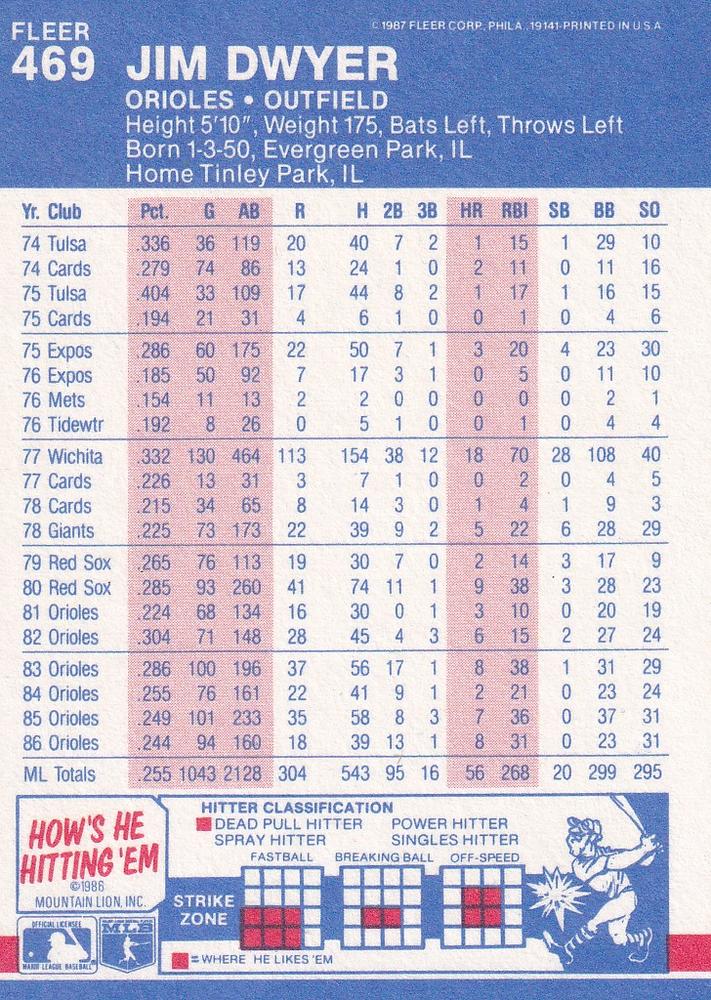 Jim Dwyer  baseball card collectible - Main Image 2