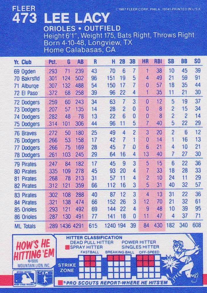 Lee Lacy  baseball card collectible - Main Image 2