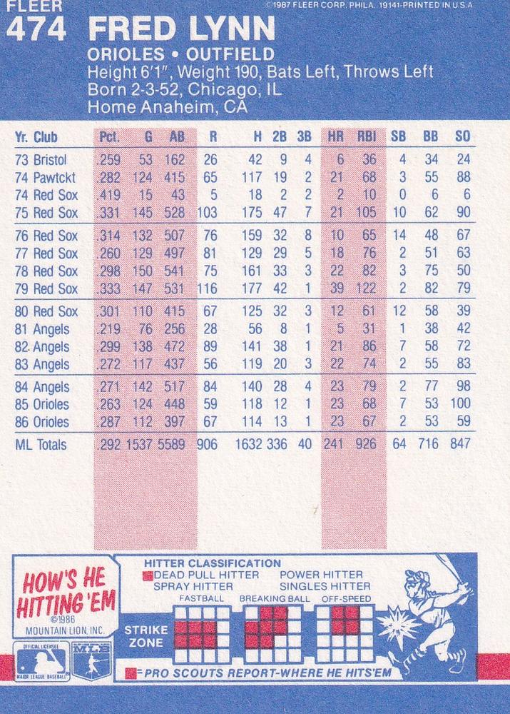 Fred Lynn  baseball card collectible - Main Image 2