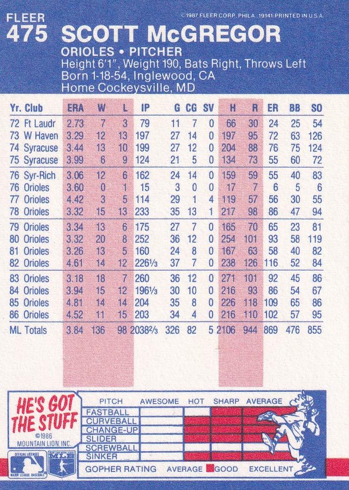 Scott McGregor  baseball card collectible - Main Image 2