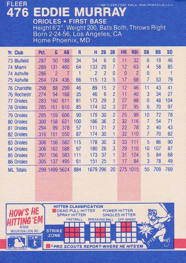 Eddie Murray  baseball card collectible - Main Image 2