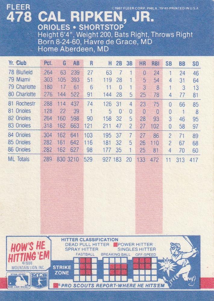 Cal Ripken, Jr.  baseball card collectible - Main Image 2