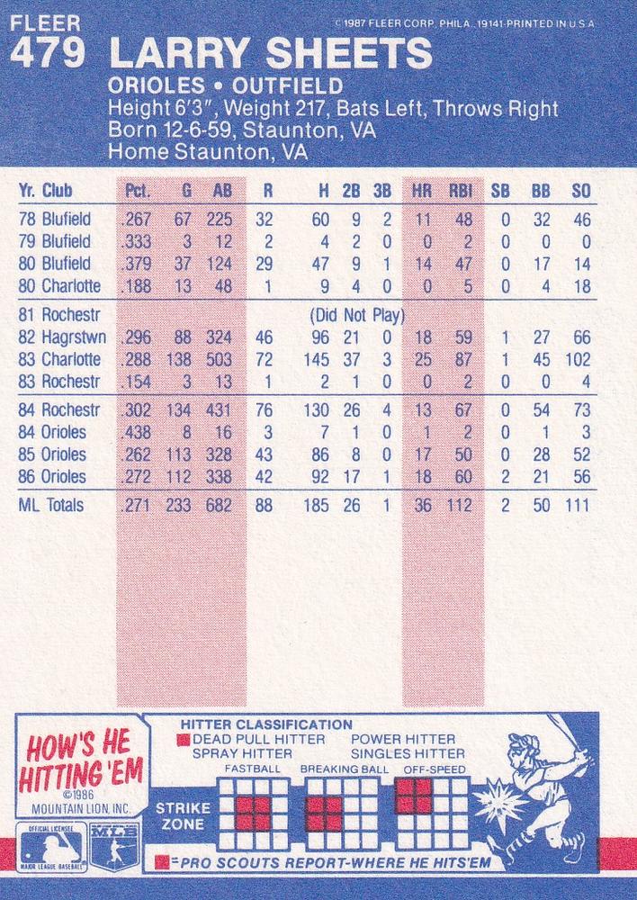 Larry Sheets  baseball card collectible - Main Image 2