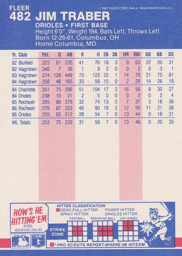 Jim Traber  baseball card collectible - Main Image 2