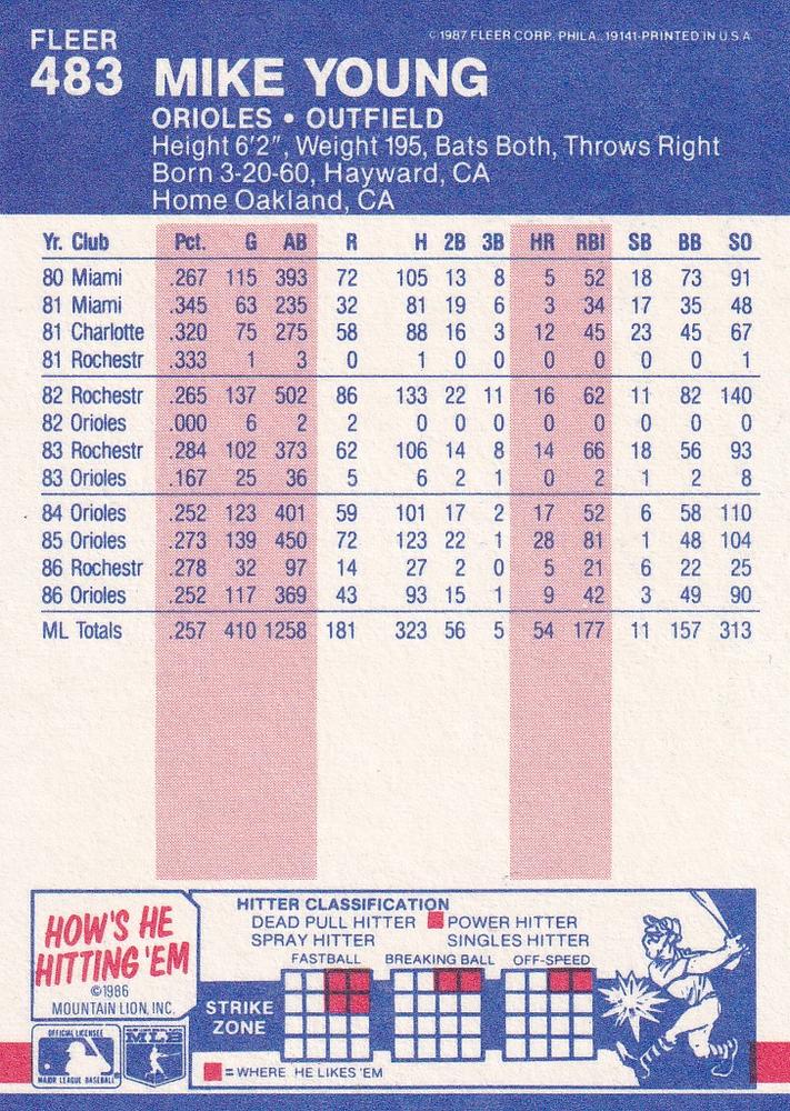 Mike Young  baseball card collectible - Main Image 2