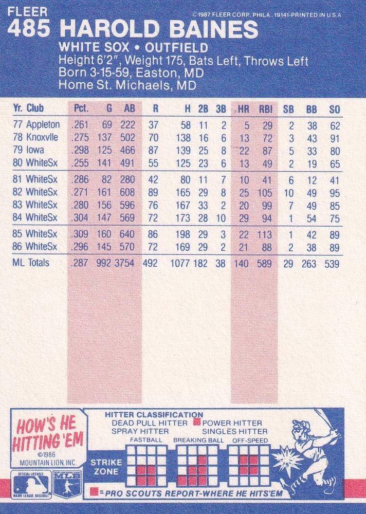 Harold Baines  baseball card collectible - Main Image 2