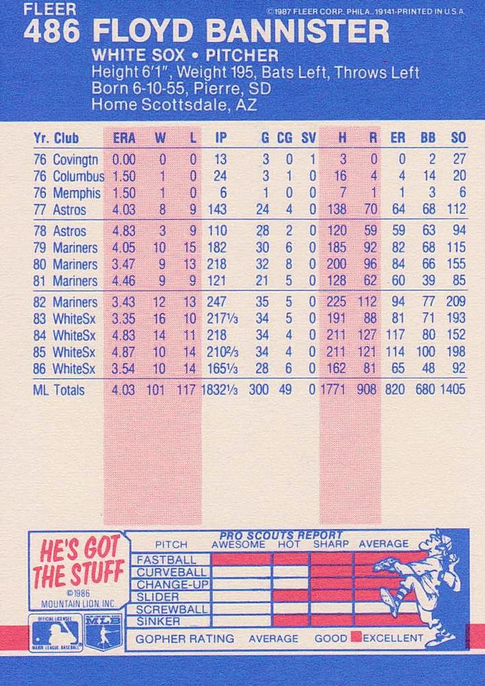 Floyd Bannister  baseball card collectible - Main Image 2