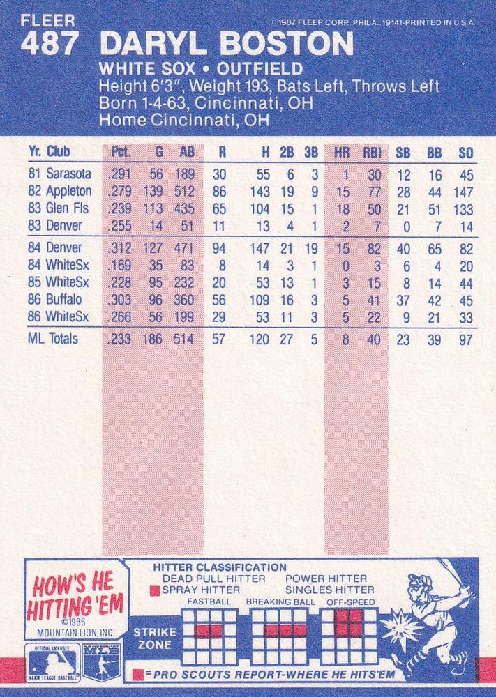 Daryl Boston  baseball card collectible - Main Image 2