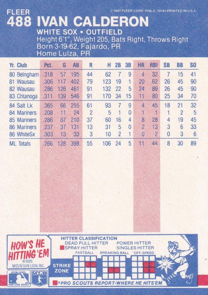 Ivan Calderon  baseball card collectible - Main Image 2