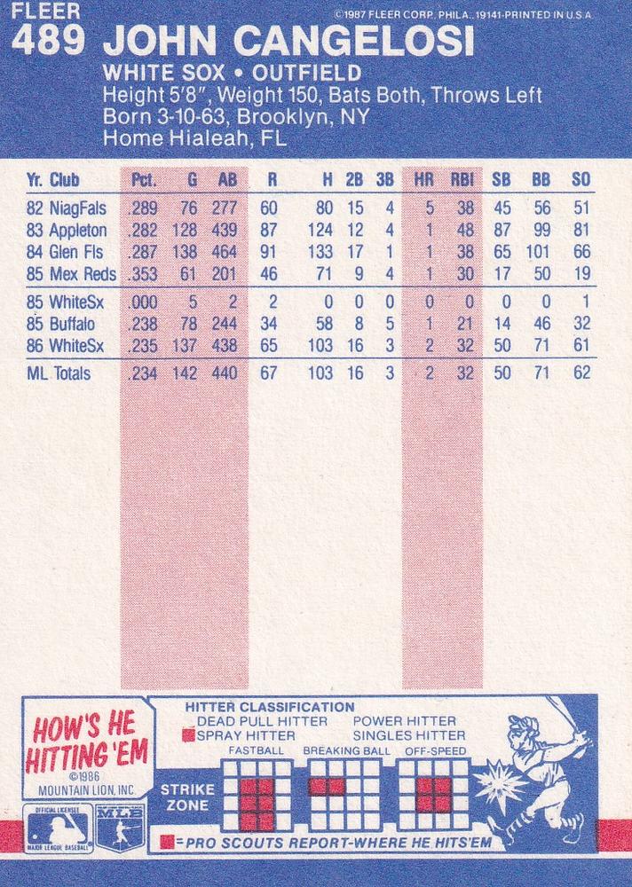 John Cangelosi  baseball card collectible - Main Image 2