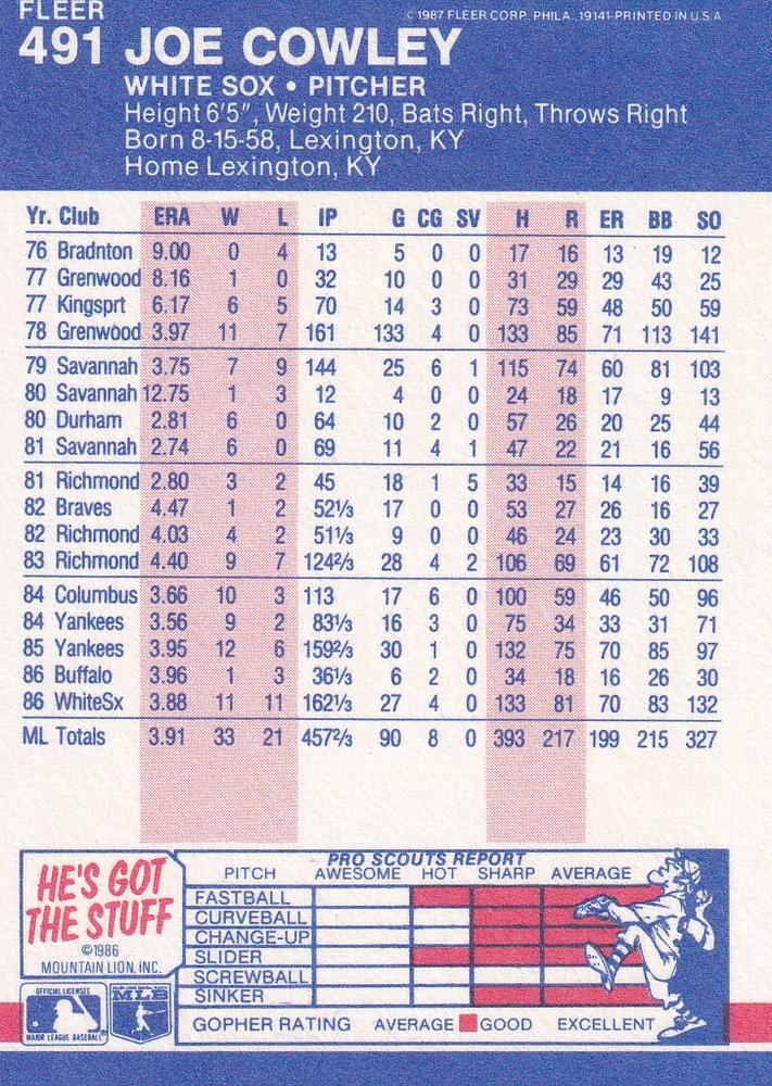 Joe Cowley  baseball card collectible - Main Image 2