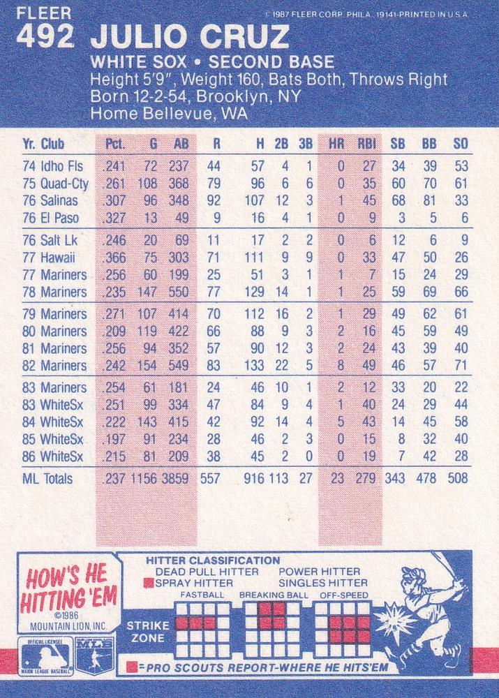 Julio Cruz  baseball card collectible - Main Image 2