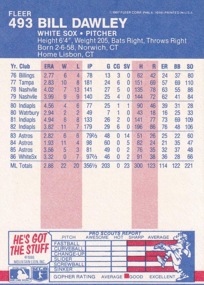 Bill Dawley  baseball card collectible - Main Image 2