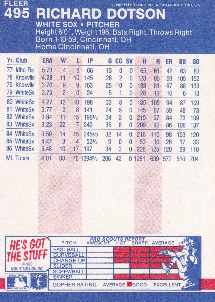 Richard Dotson  baseball card collectible - Main Image 2