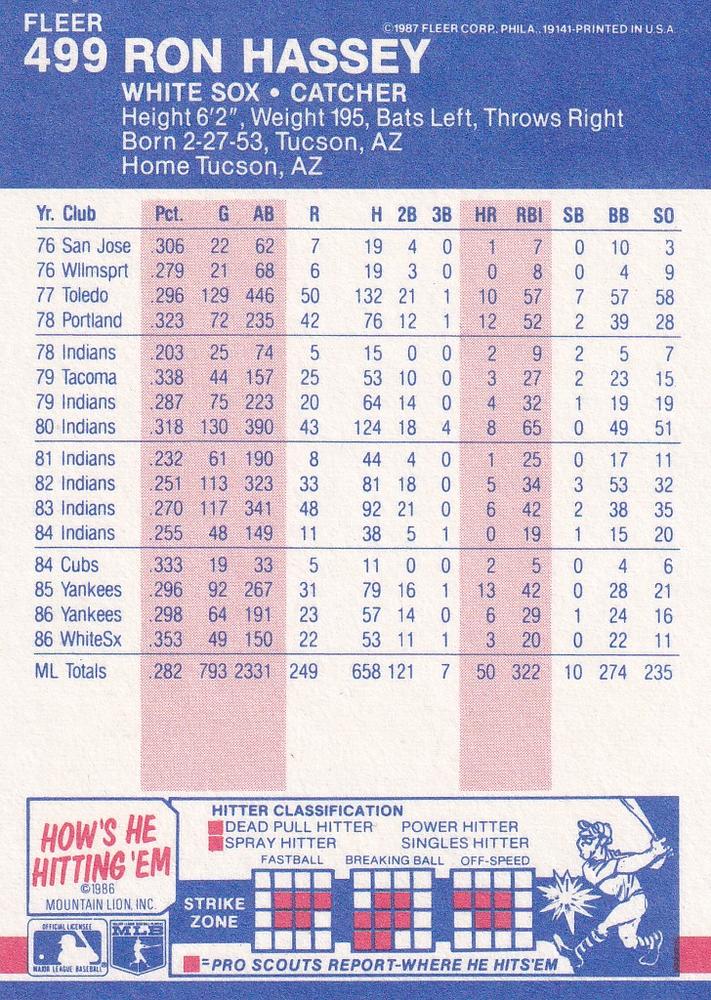 Ron Hassey  baseball card collectible - Main Image 2