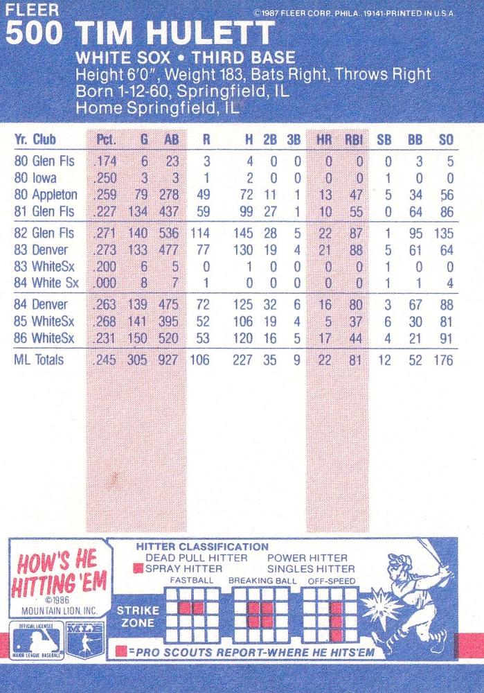 Tim Hulett  baseball card collectible - Main Image 2