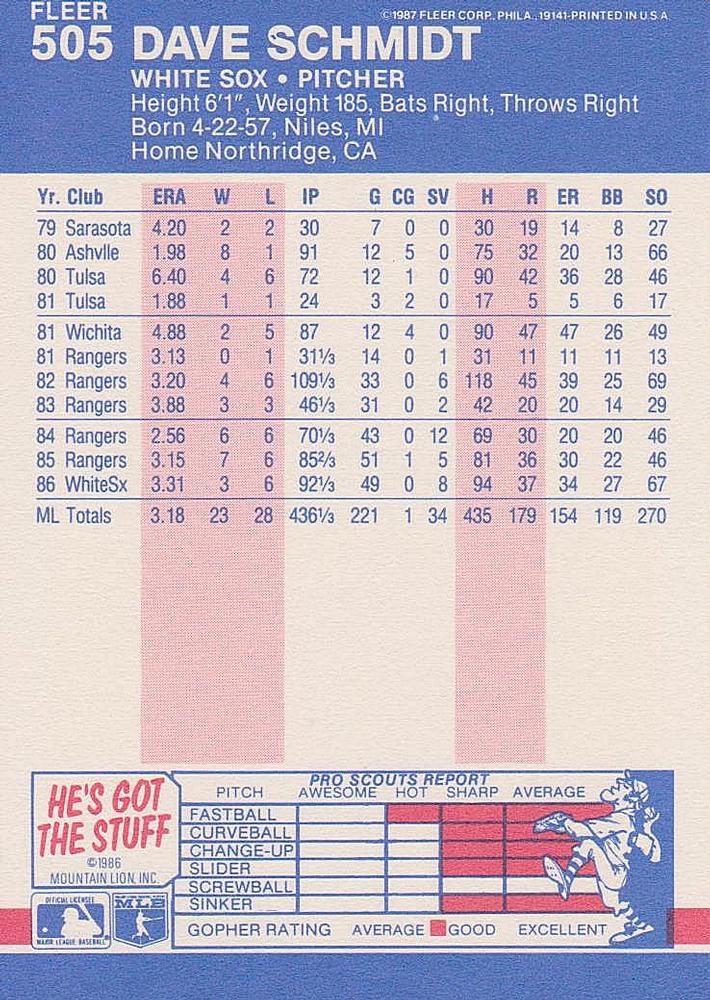 Dave Schmidt  baseball card collectible - Main Image 2