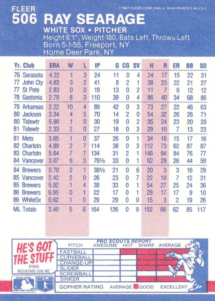 Ray Searage  baseball card collectible - Main Image 2