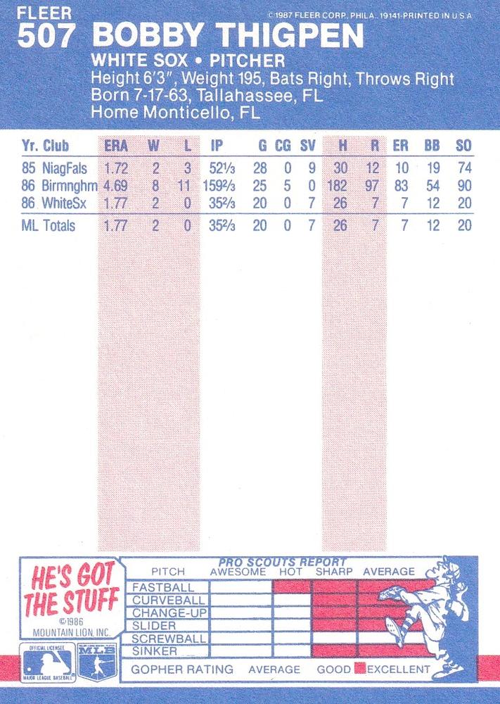Bobby Thigpen  baseball card collectible - Main Image 2