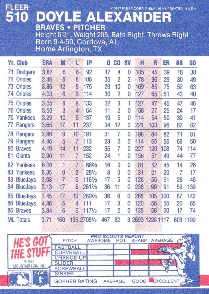 Doyle Alexander  baseball card collectible - Main Image 2