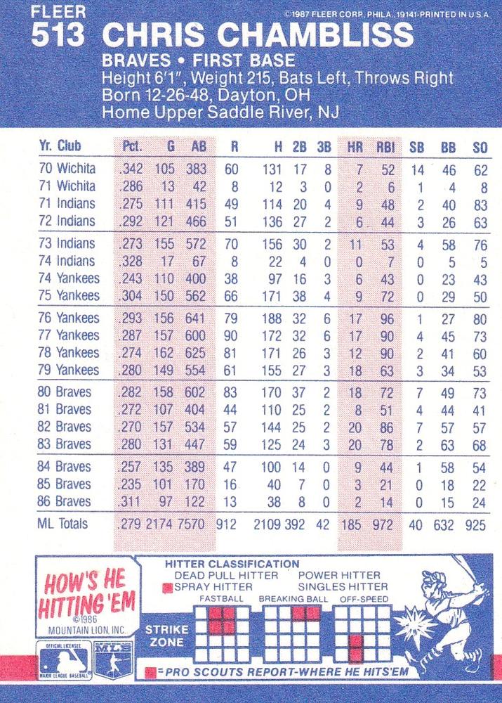 Chris Chambliss  baseball card collectible - Main Image 2