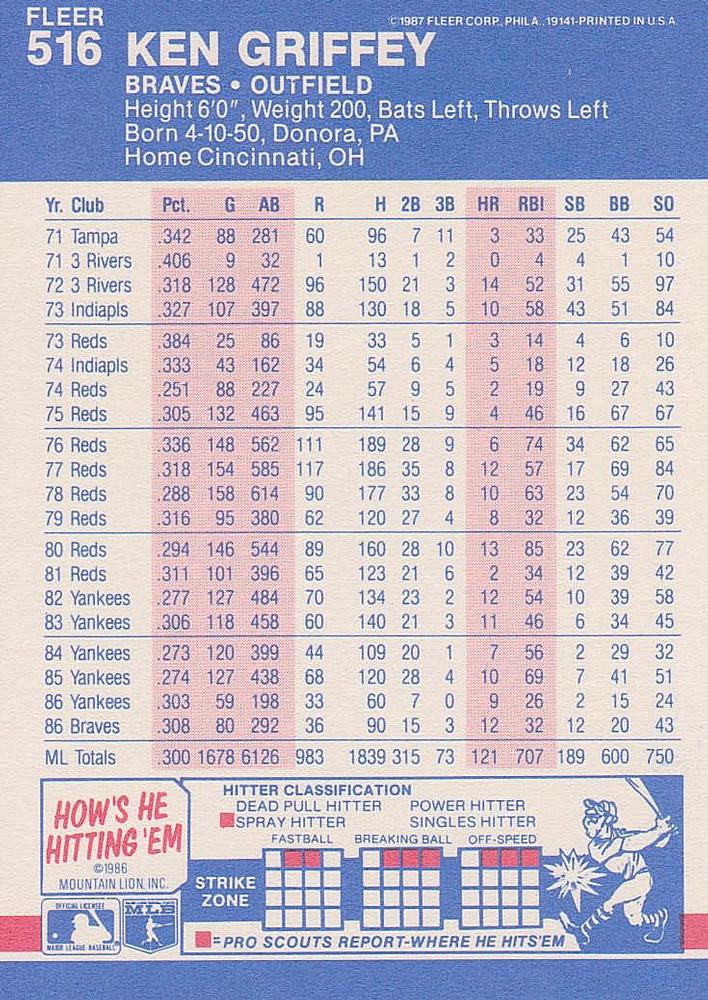 Ken Griffey  baseball card collectible - Main Image 2