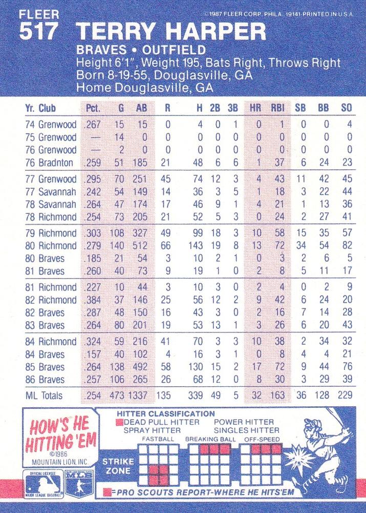 Terry Harper  baseball card collectible - Main Image 2