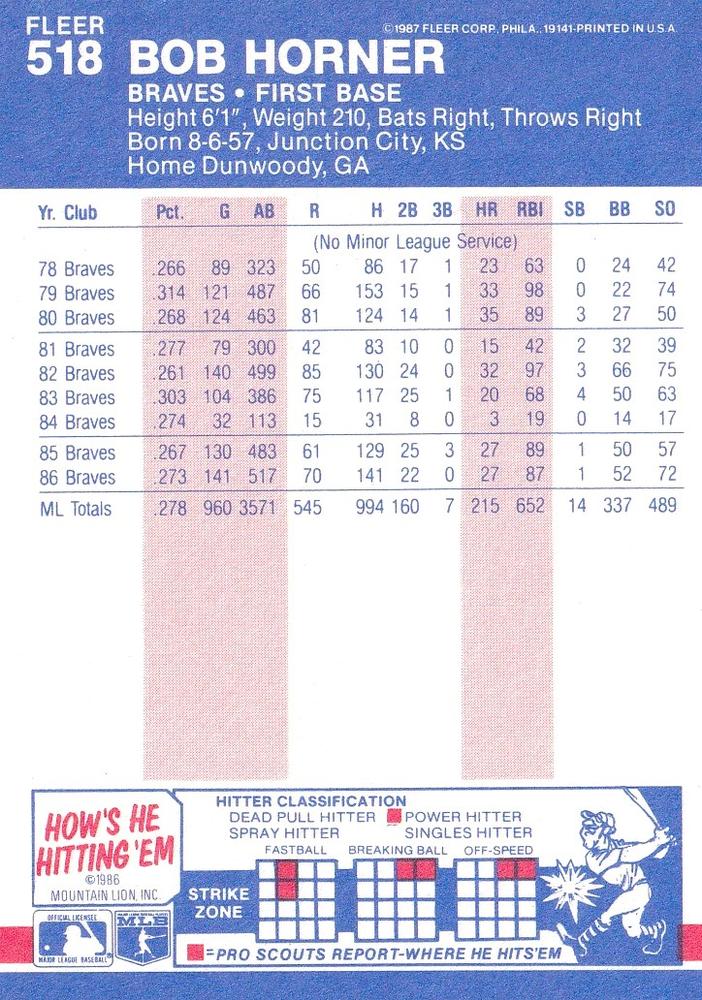 Bob Horner  baseball card collectible - Main Image 2