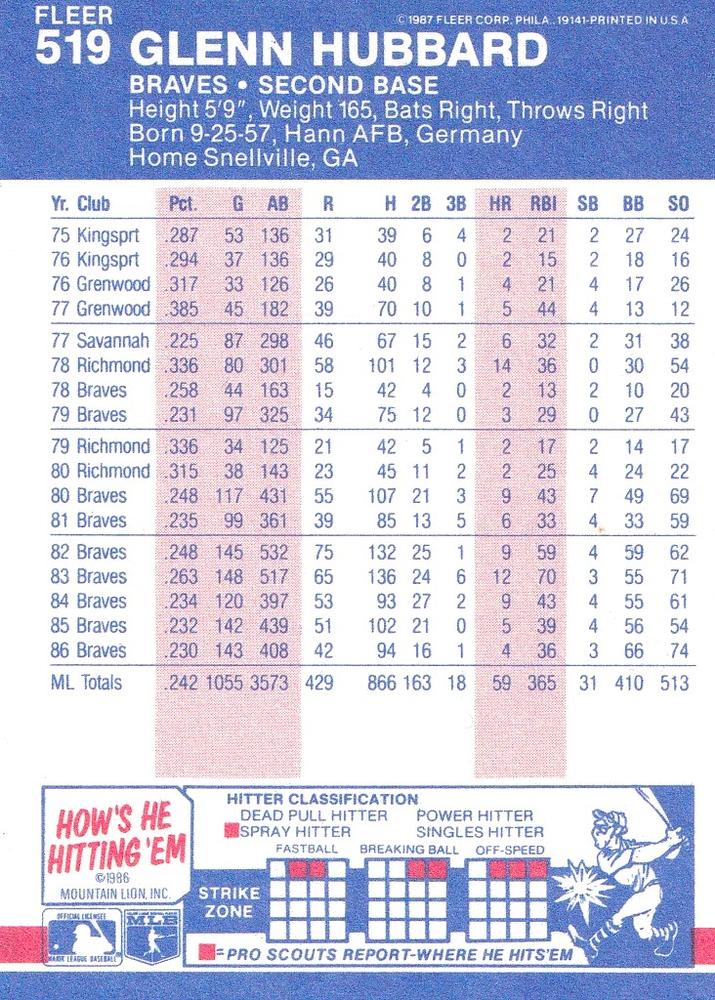 Glenn Hubbard  baseball card collectible - Main Image 2