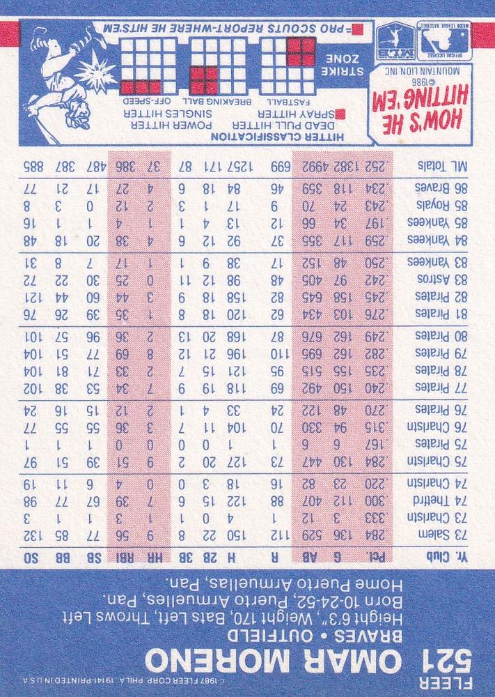 Omar Moreno  baseball card collectible - Main Image 2