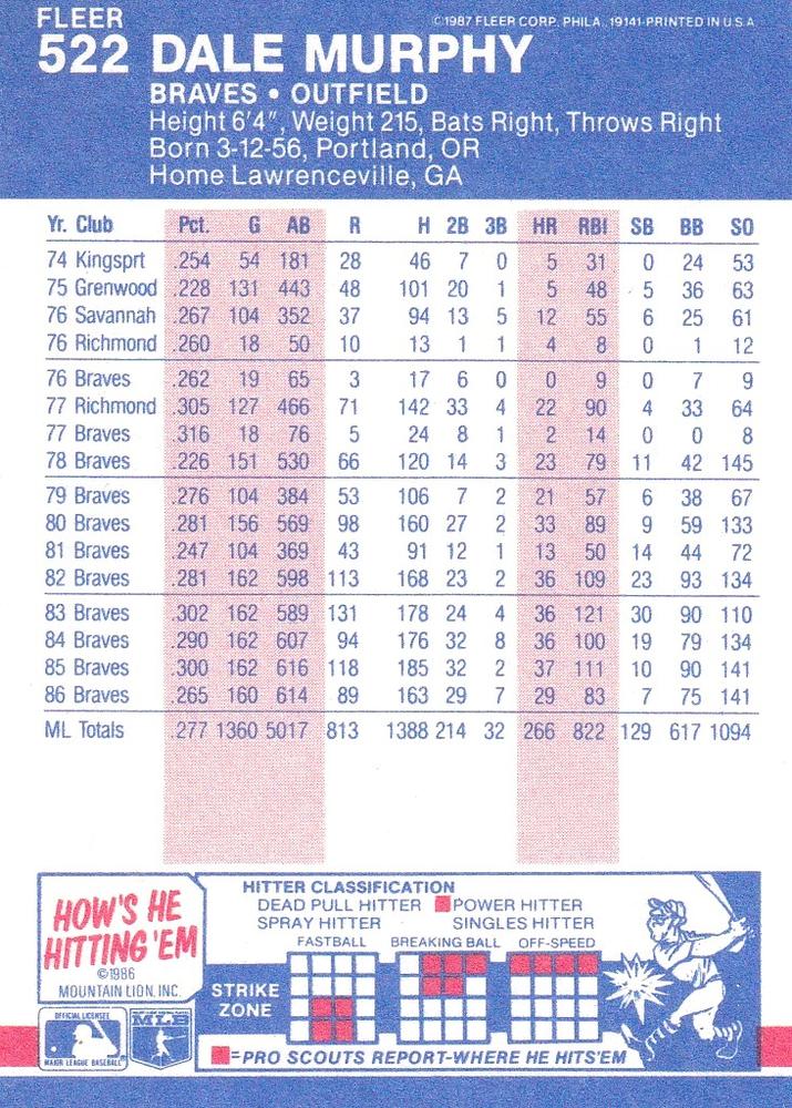 Dale Murphy  baseball card collectible - Main Image 2
