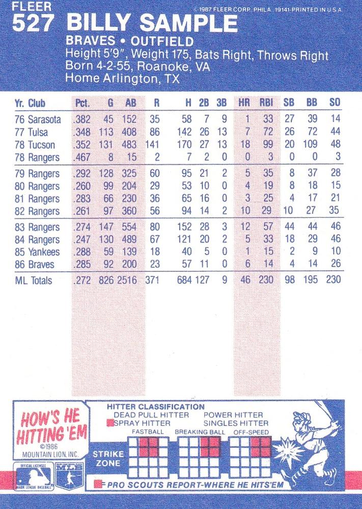 Billy Sample  baseball card collectible - Main Image 2