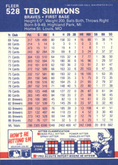 Ted Simmons  baseball card collectible - Main Image 2