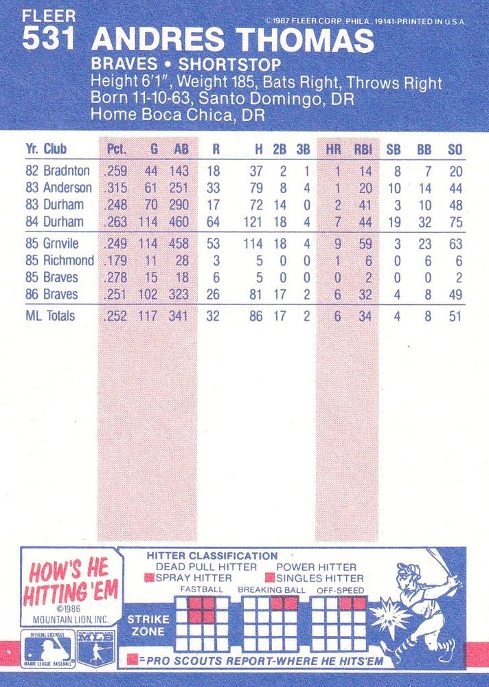 Andres Thomas  baseball card collectible - Main Image 2