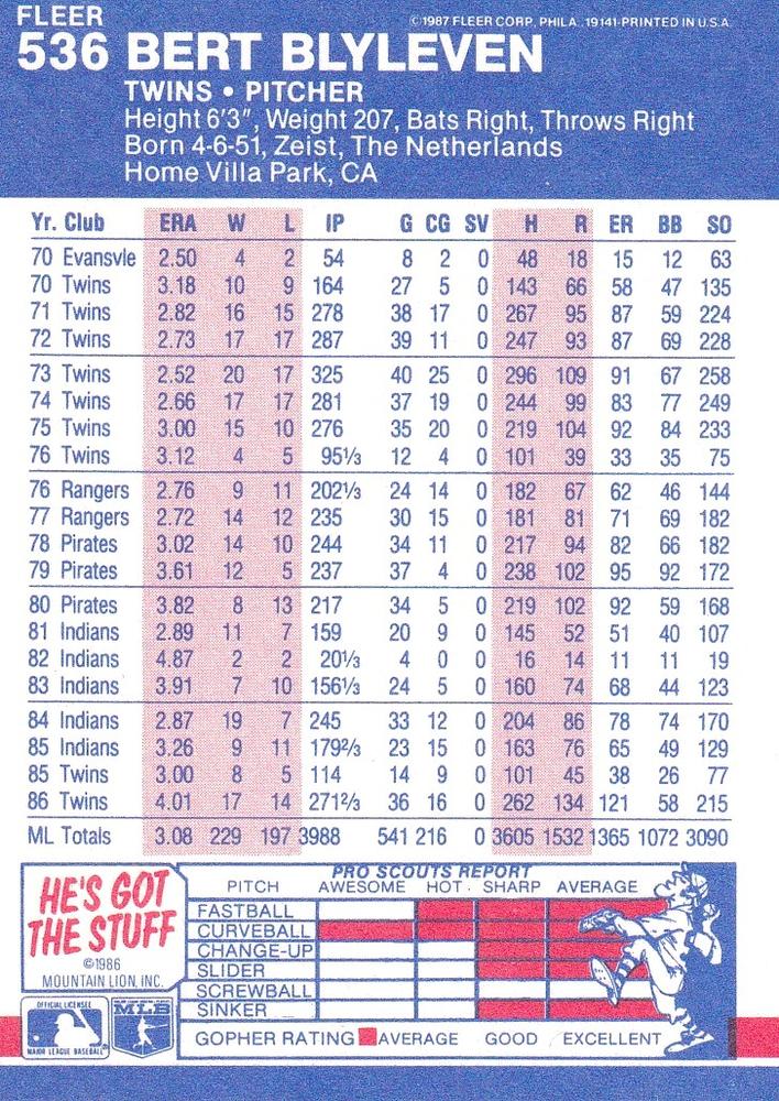 Bert Blyleven  baseball card collectible - Main Image 2