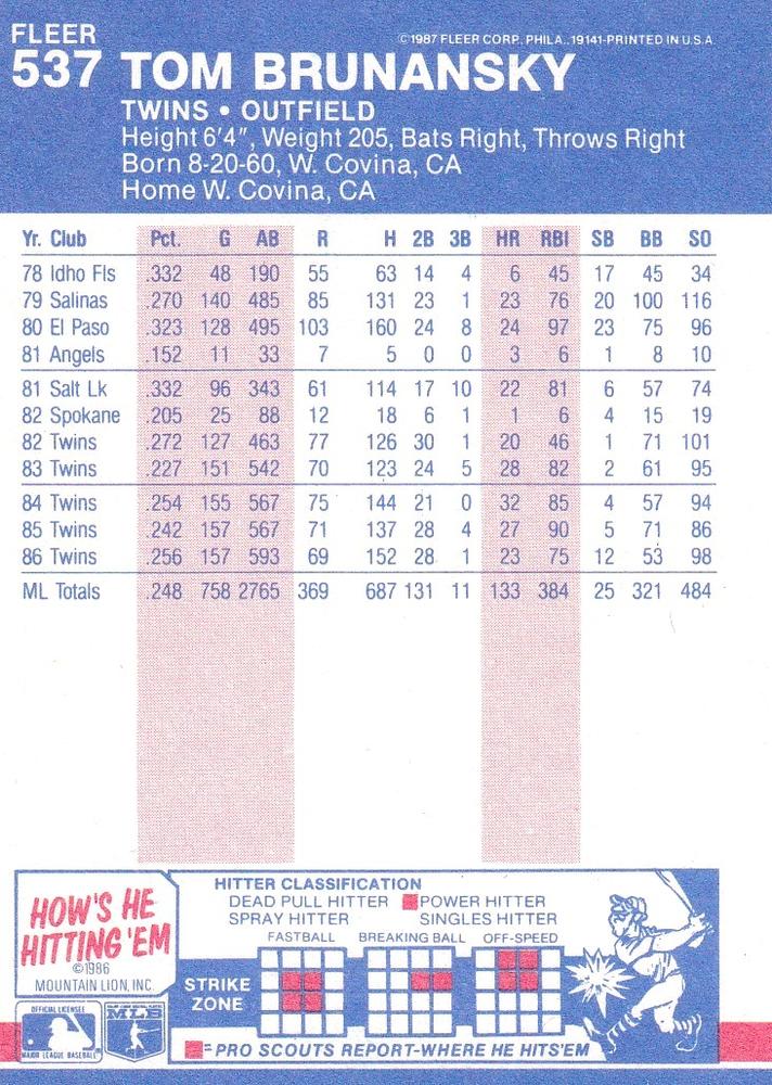 Tom Brunansky  baseball card collectible - Main Image 2