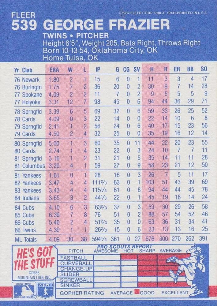 George Frazier  baseball card collectible - Main Image 2