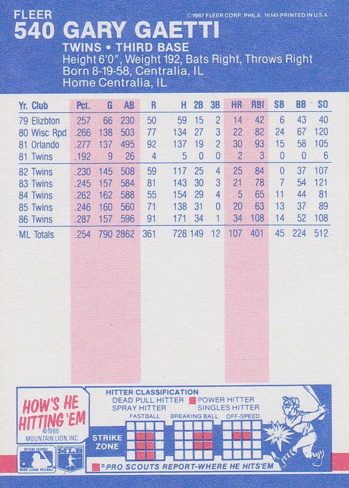 Gary Gaetti  baseball card collectible - Main Image 2