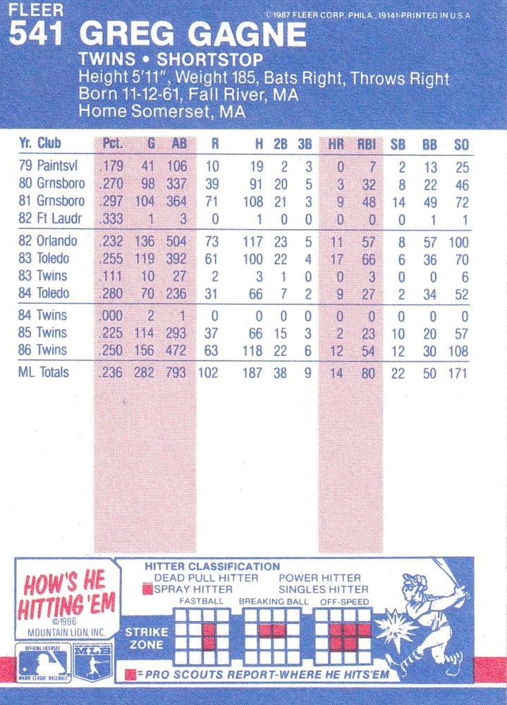 Greg Gagne  baseball card collectible - Main Image 2
