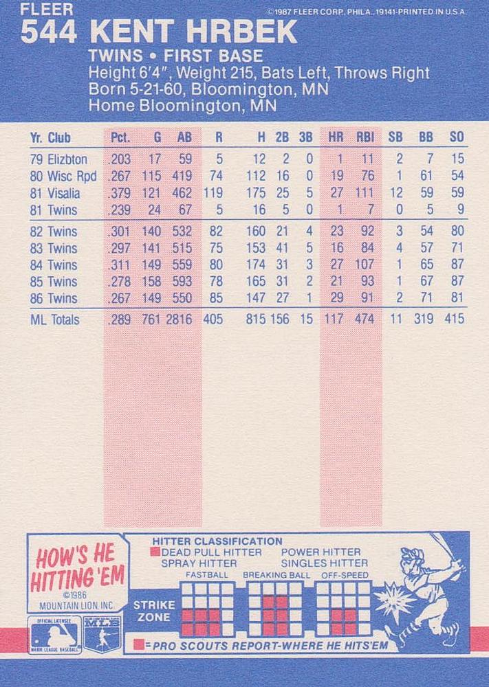 Kent Hrbek  baseball card collectible - Main Image 2