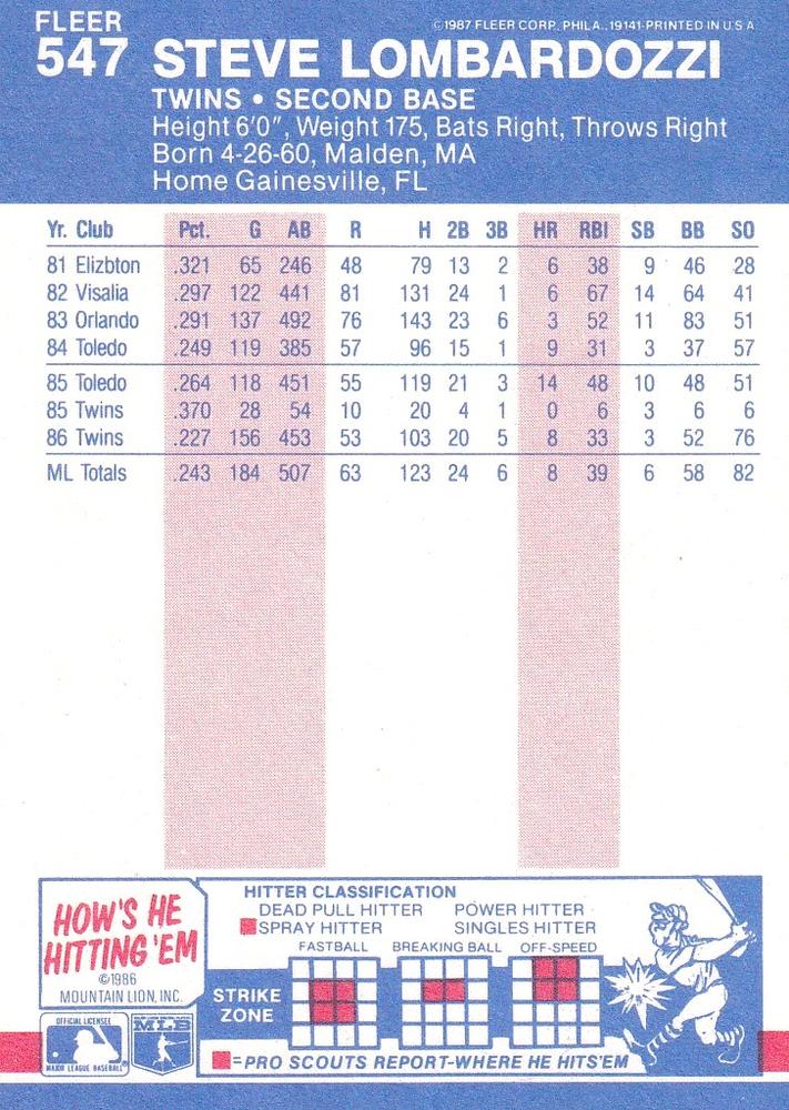 Steve Lombardozzi  baseball card collectible - Main Image 2